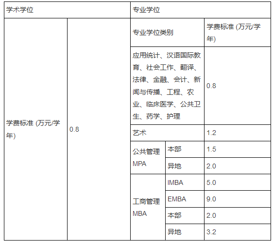 学费标准.png 学费标准.png