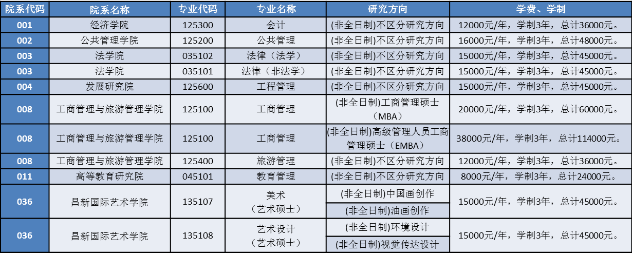 非全日制硕士研究生学费.png 非全日制硕士研究生学费.png