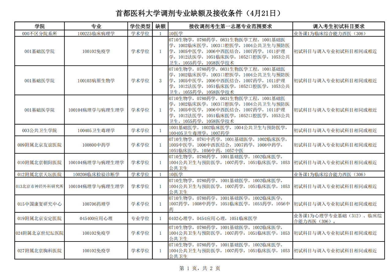 首都医科大学.png